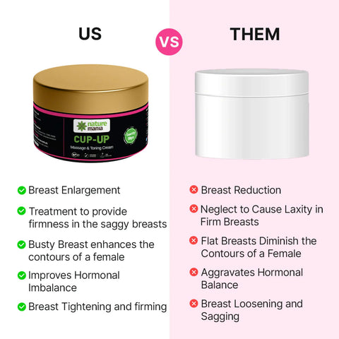 Nature Mania Cup Up Cream - Breast Enlargement Cream for Women - 50 gm