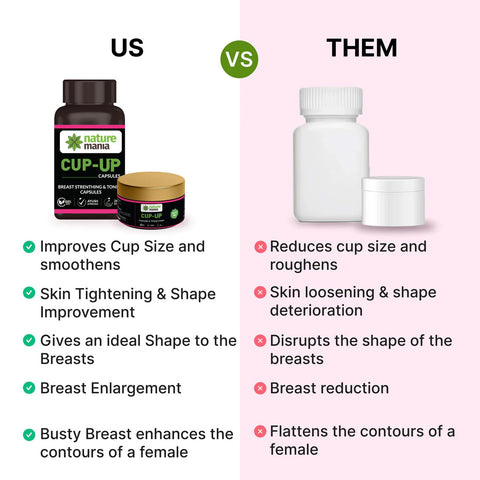 Nature Mania Cup Up Combo - Cup Up Capsule & Cup Up Cream | Breast Enlargement Combo for Women